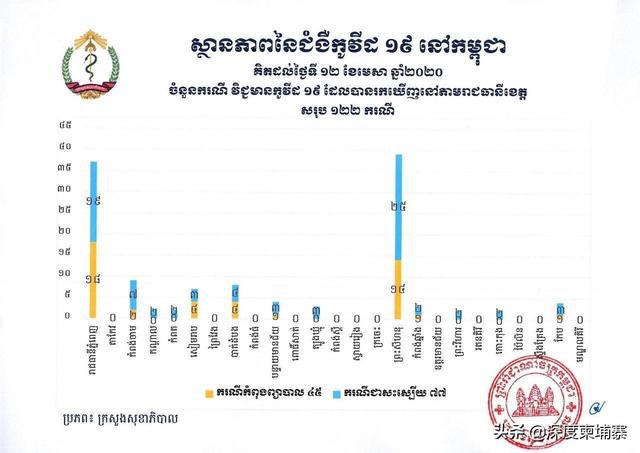 疫情最新数据消息柬埔寨，挑战与希望并存