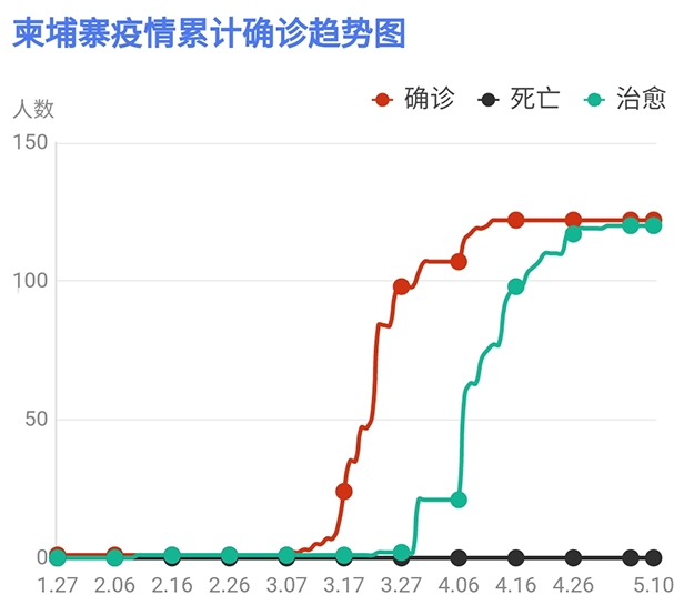 柬埔寨新冠肺炎疫情实时动态，挑战与应对策略