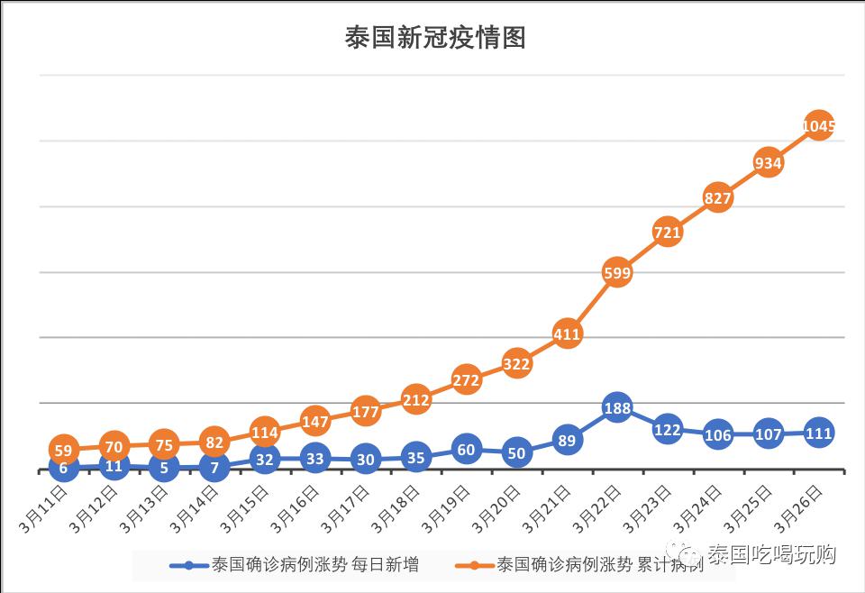 亚洲疫情实时数据，泰国最新情况分析