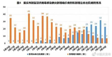 甘肃兰州疫情最新数据，防控措施升级，市民生活受影响