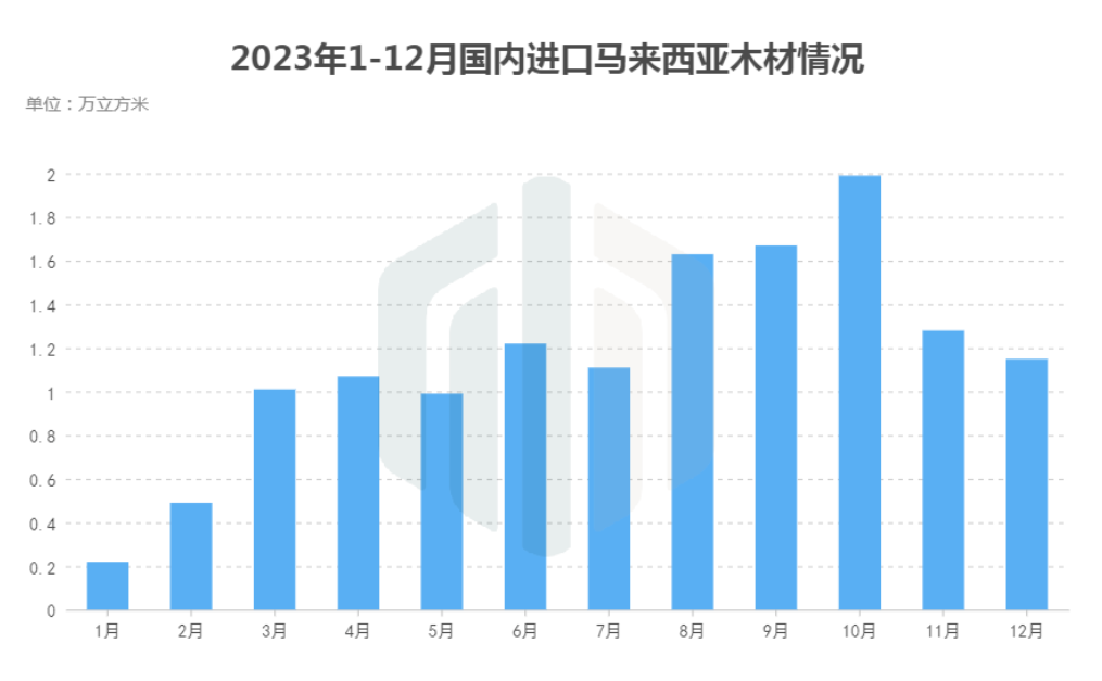 亚洲疫情形势与马来西亚的现状