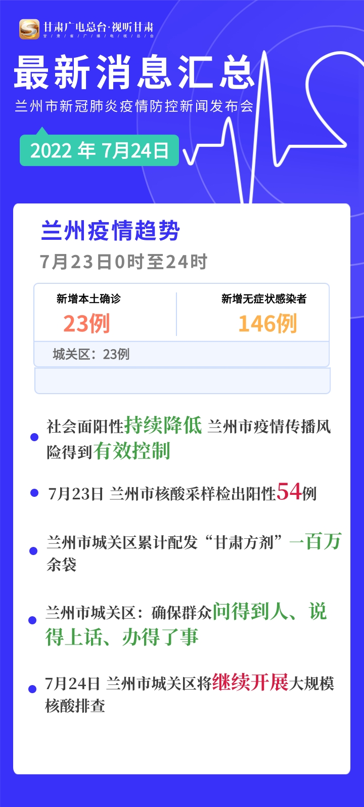 甘肃兰州疫情最新消息，今日疫情动态与防控措施详解