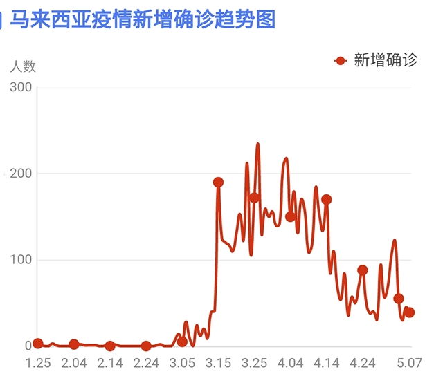 马来西亚疫情走势，挑战与希望并存