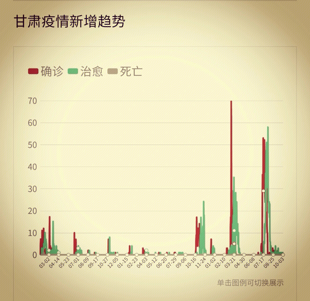 甘肃疫情最新分布图，防控措施与未来展望