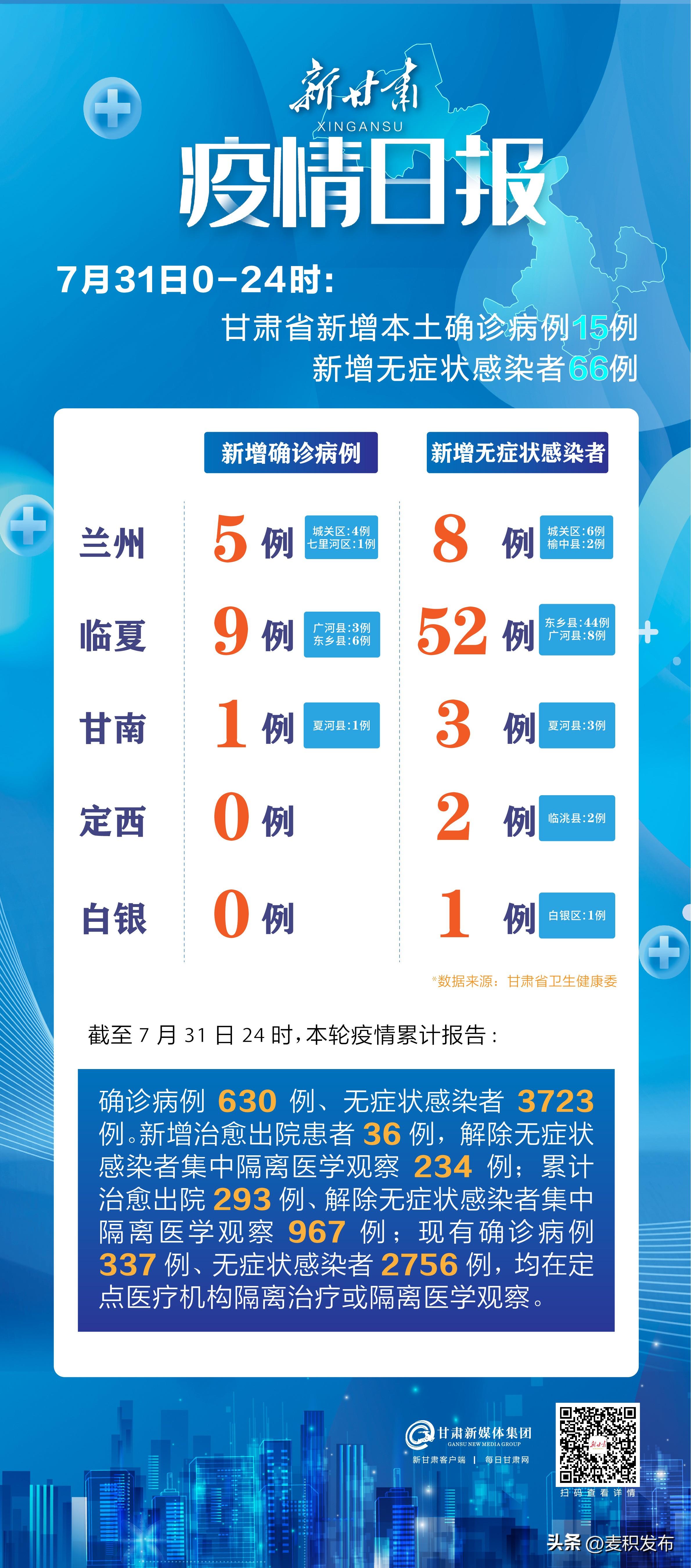 甘肃疫情最新数据消息，新增病例持续攀升，防控措施再升级