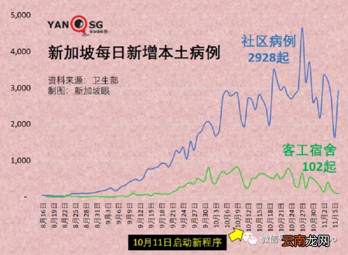 新加坡疫情今日更新，挑战与希望并存