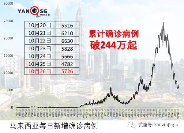 亚洲疫情形势与文莱最新消息，挑战与机遇并存的地区动态