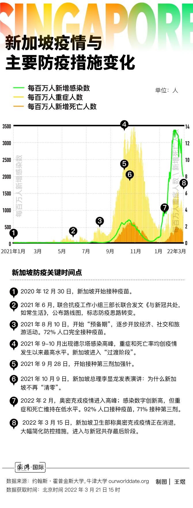 新加坡疫情走向，挑战与机遇并存的未来