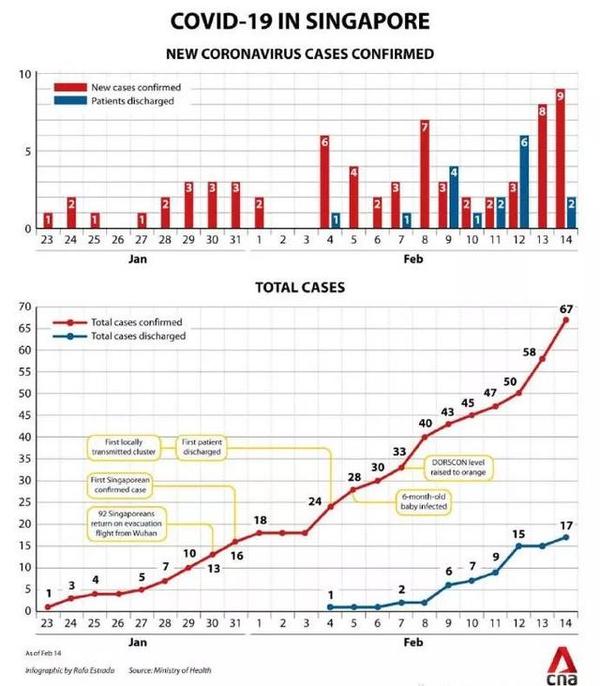 新加坡疫情走向，挑战与机遇并存的未来