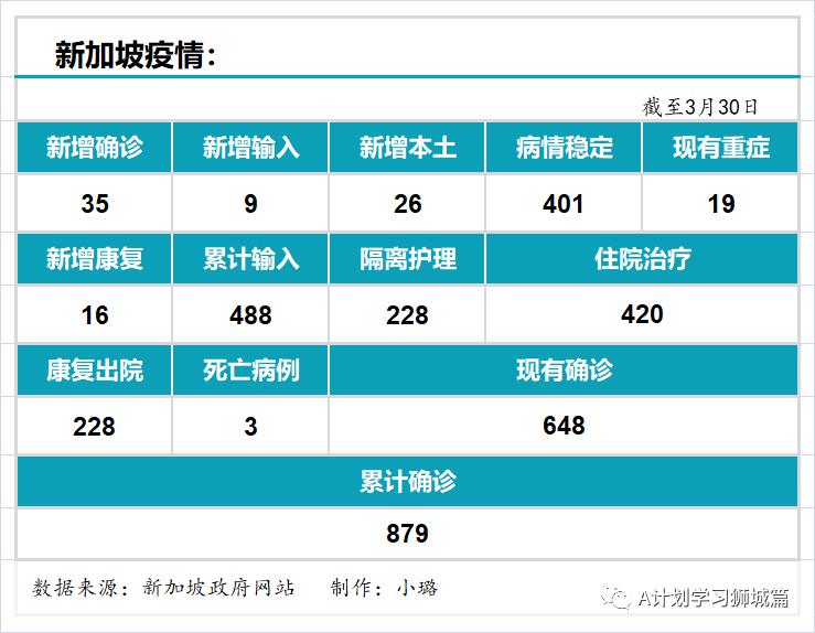 新加坡疫情分析与应对策略