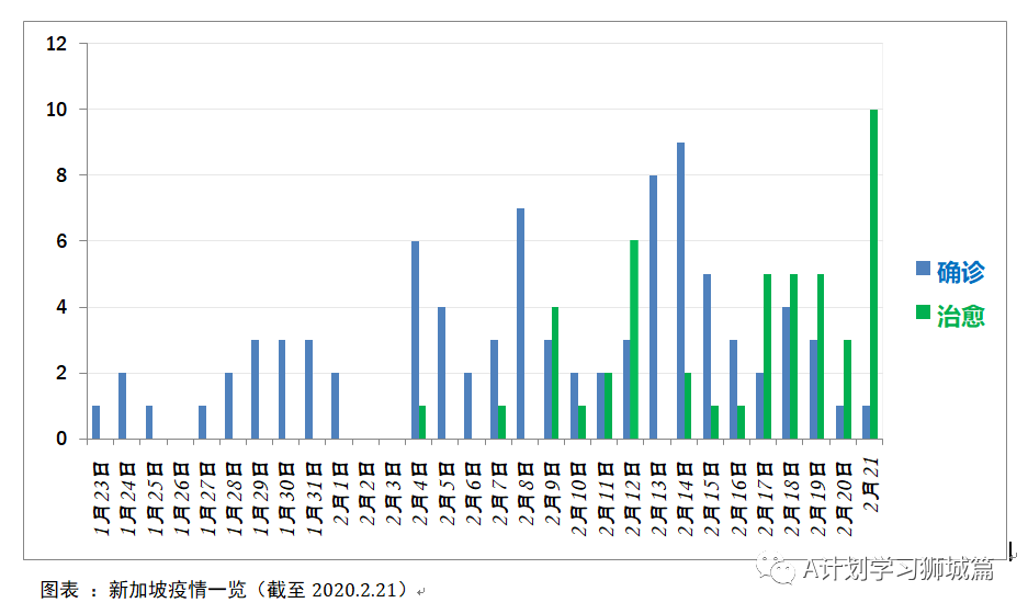 新加坡疫情分析与应对策略