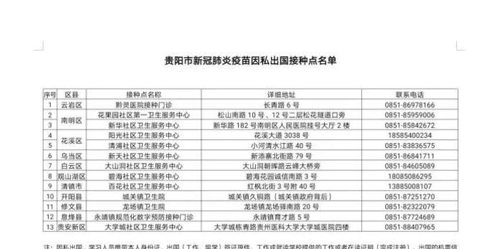 贵州省最新疫情动态及人员名单公布，防控措施全面升级