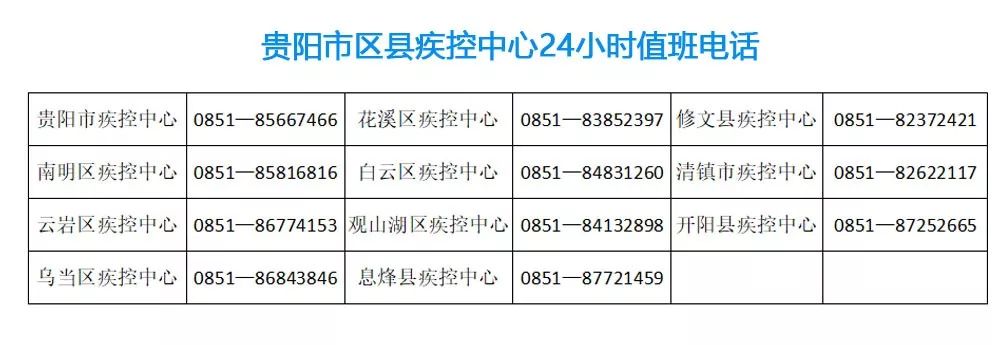 贵州省最新疫情动态及人员名单公布，防控措施全面升级