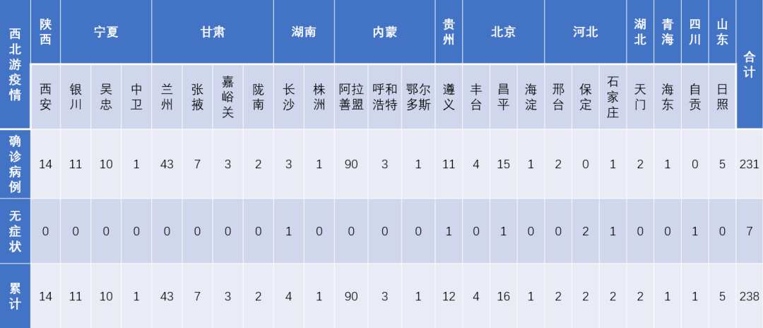 贵州疫情数据表，全面解析与未来展望