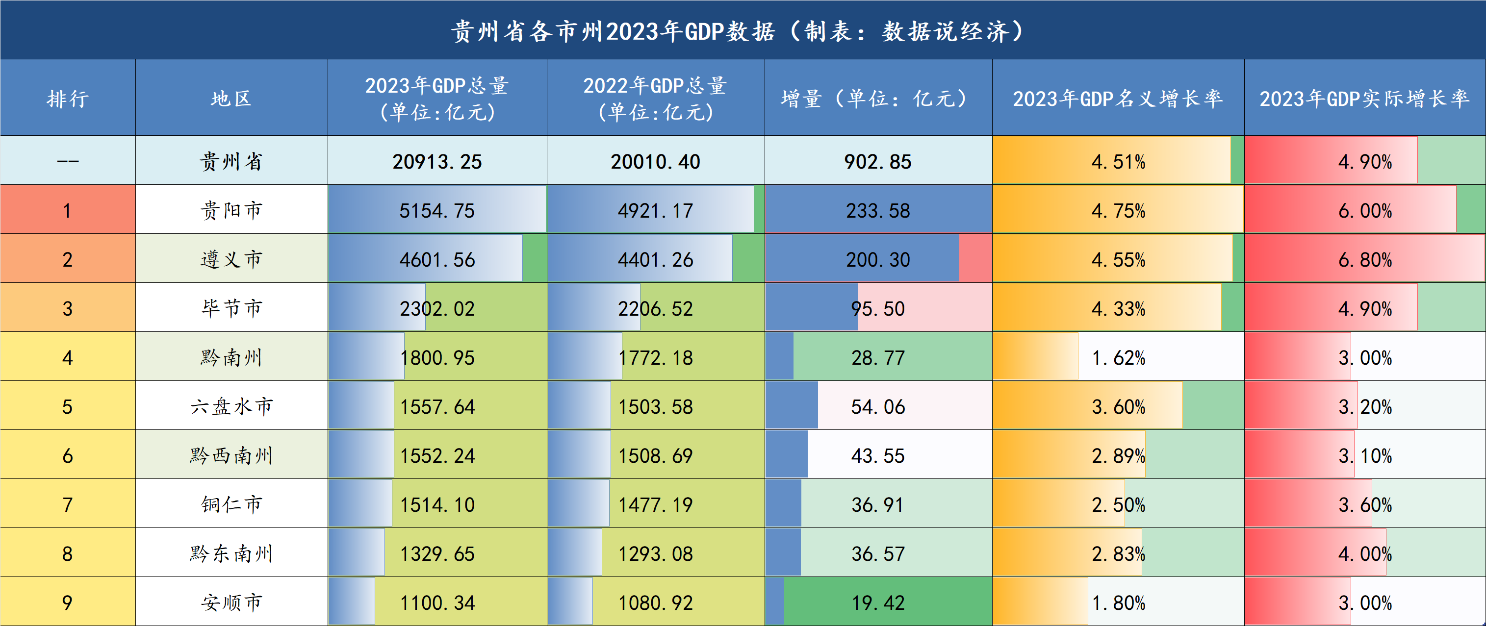 贵州疫情数据表，全面解析与未来展望