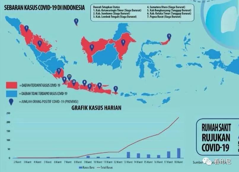 印度尼西亚疫情播报，挑战与希望并存的抗疫之路