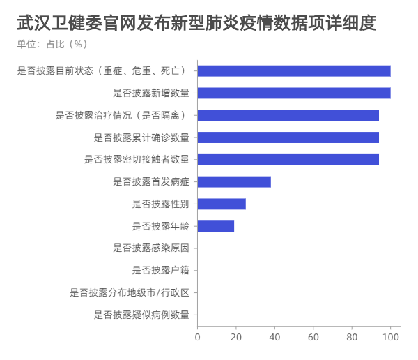 最新贵州疫情通报数据