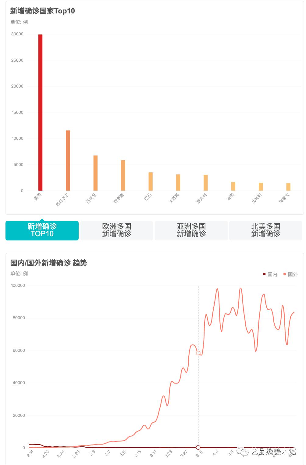 最新贵州疫情通报数据