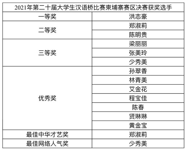 柬埔寨最近三天疫情动态，挑战与希望并存