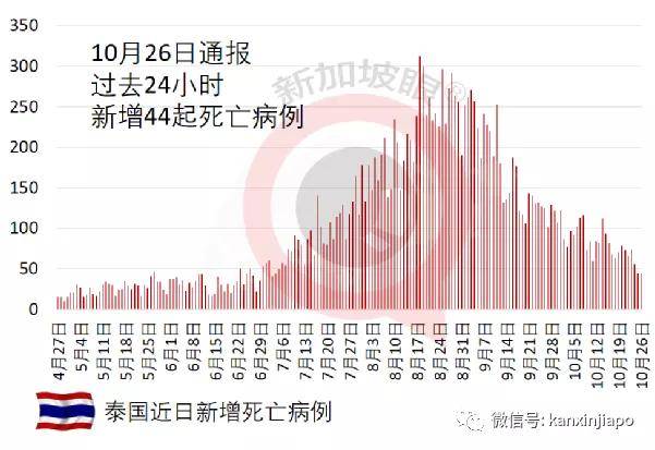 亚洲疫情形势与东帝汶最新消息，挑战与希望并存