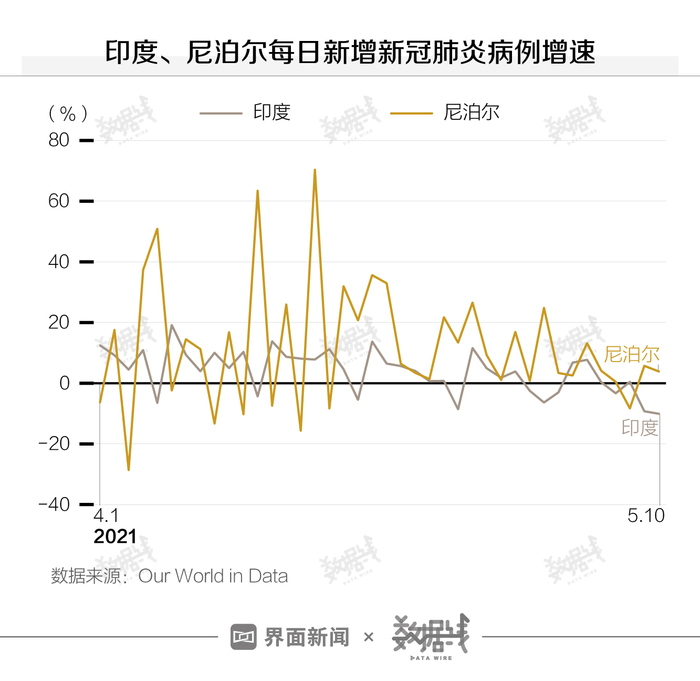 亚洲疫情形势与尼泊尔最新消息