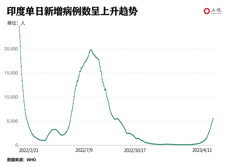 印度疫情实时更新，挑战、应对与希望