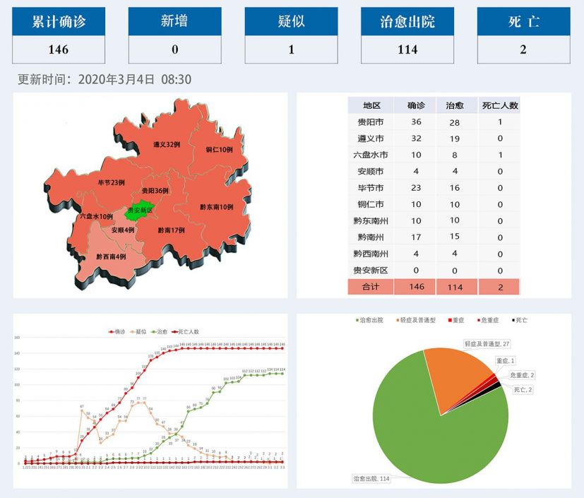 贵州疫情数据实时更新