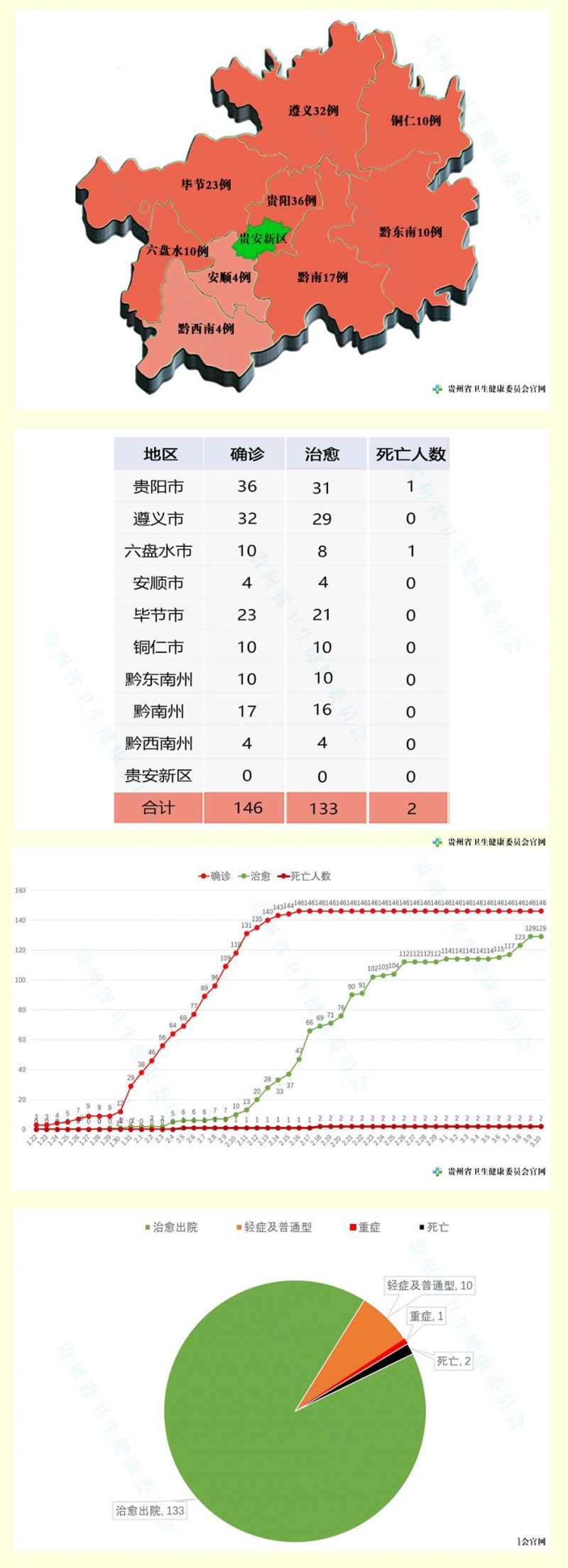 贵州疫情实时数据，现状、挑战与应对策略