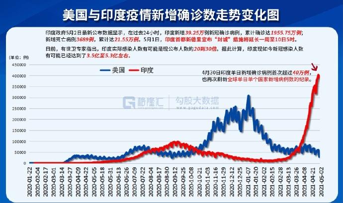 亚洲疫情形势与印度最新消息，挑战与希望并存