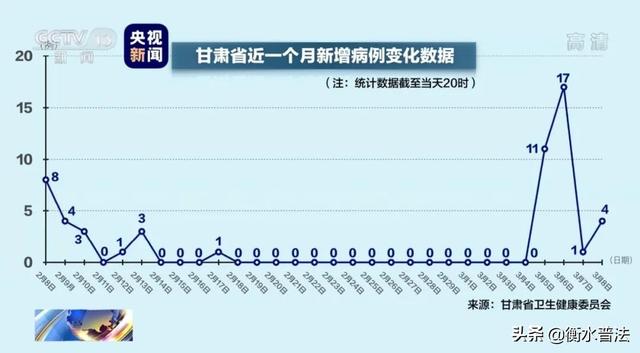 甘肃疫情最新情况通报，今日新增病例、防控措施及未来展望