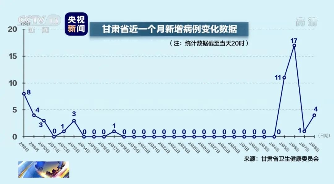 甘肃疫情最新数据情况通报，今日新增病例、防控措施及未来展望