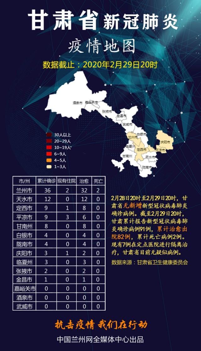 甘肃疫情最新情况播报数据图