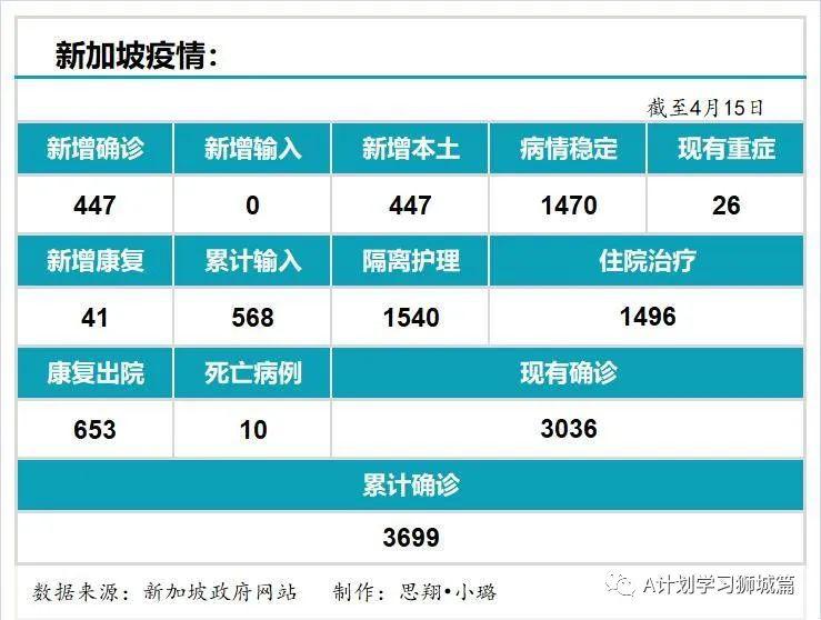 新加坡最新疫情，挑战与应对策略