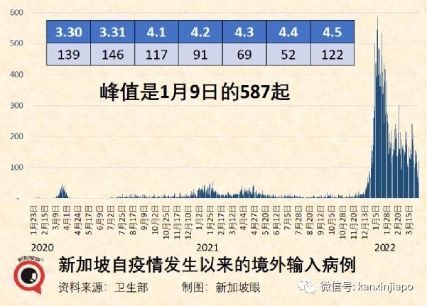 新加坡新冠疫情，挑战、应对与未来展望