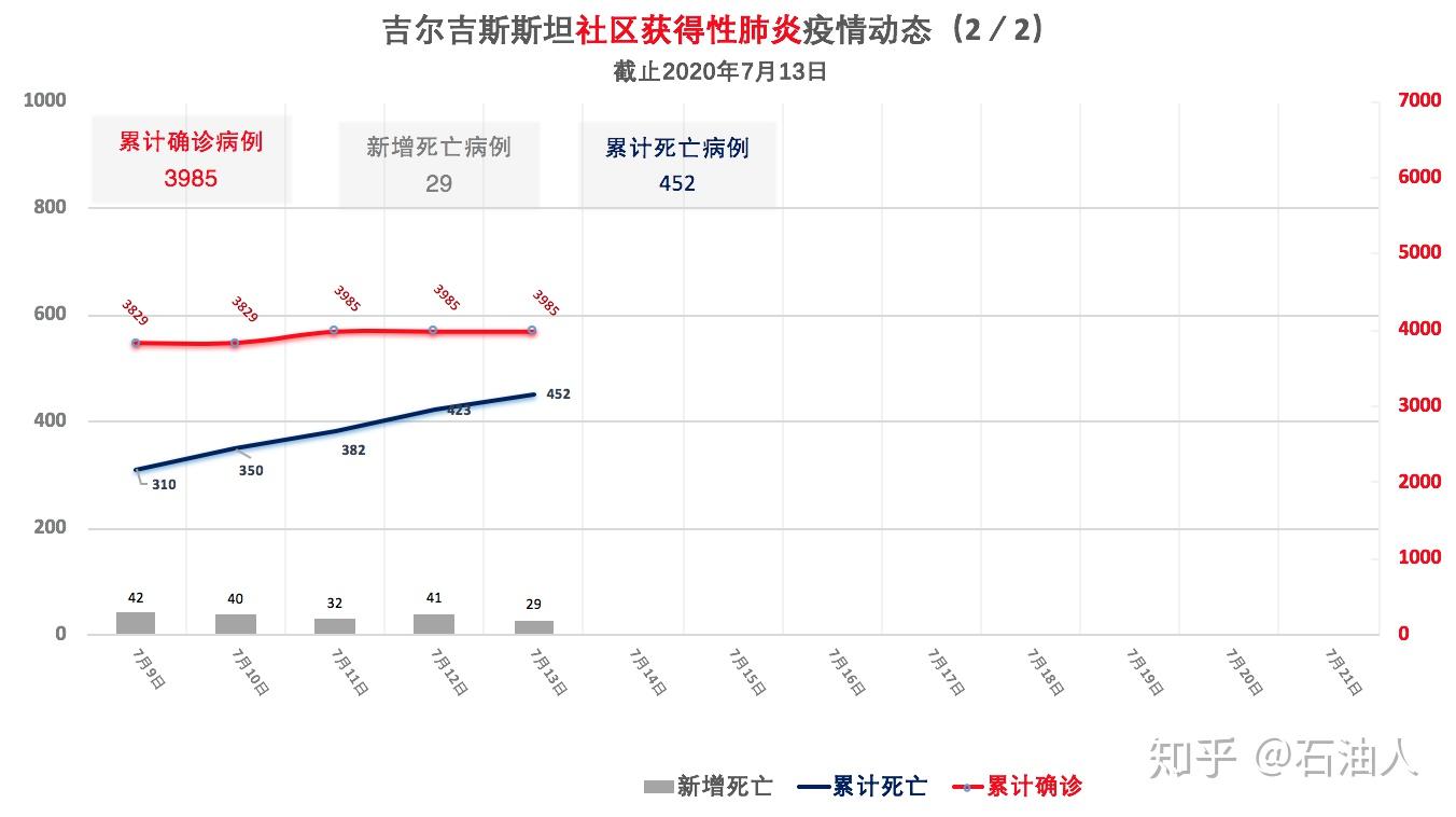 哈萨克斯坦疫情确诊病历，挑战与应对