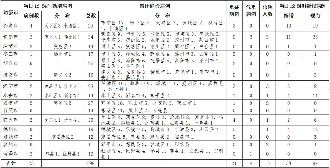 贵州疫情最新消息，今日新增病例数及防控措施详解