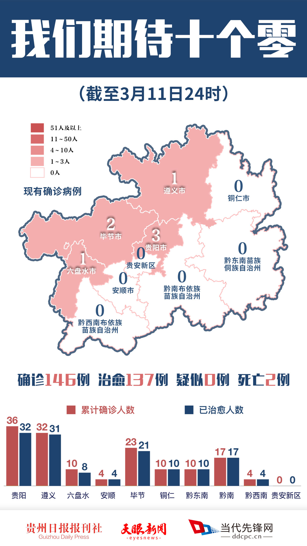 贵州疫情最新数据统计表格，全面解析与应对策略