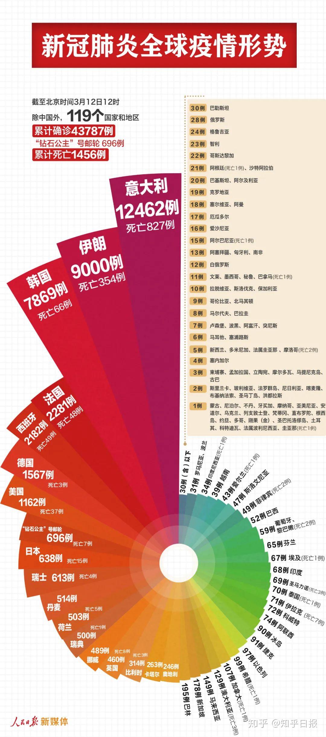 疫情最新数据消息，伊拉克的抗疫挑战与希望