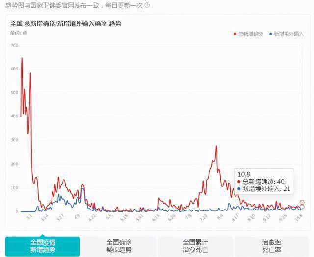 疫情最新数据消息，伊拉克的抗疫挑战与希望