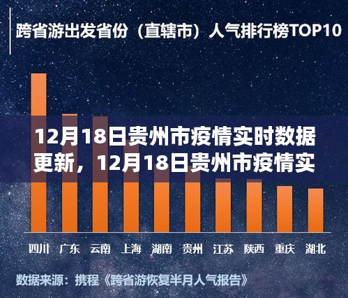 贵州疫情最新情况通报图，数据背后的防控策略与公众责任
