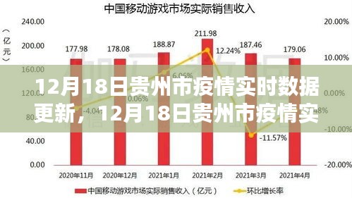 贵州疫情最新情况通报图，数据背后的防控策略与公众责任