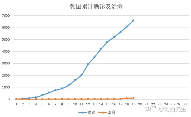 伊朗疫情趋势图，揭示疫情发展脉络与应对策略