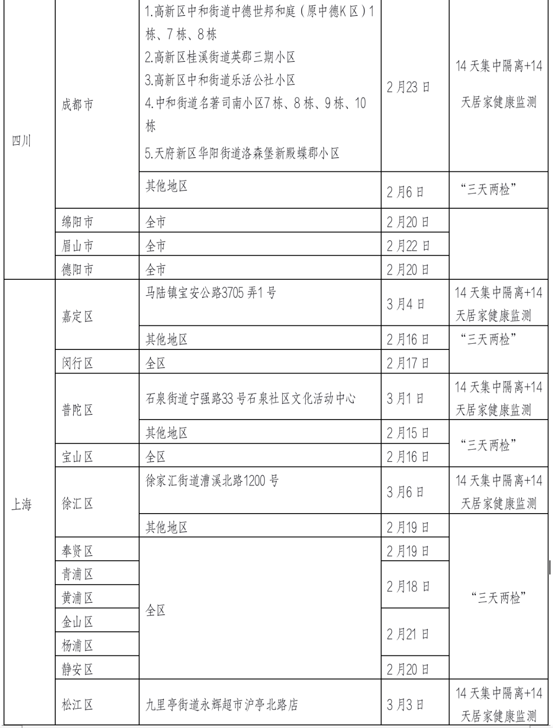 贵州疫情防控政策告知