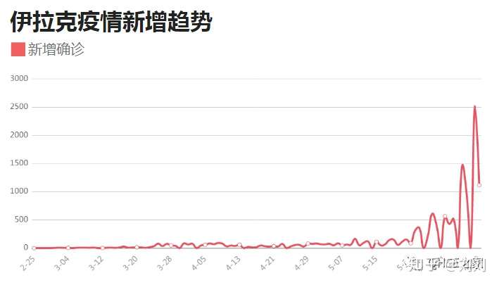 伊拉克每日疫情，挑战与希望并存的抗疫之路