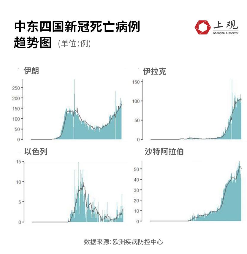 亚洲疫情形势与以色列最新消息，挑战与希望并存