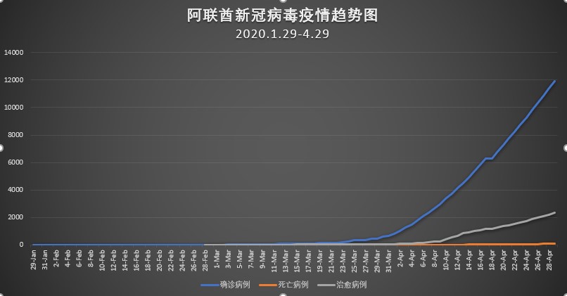 沙特阿拉伯新冠疫情最新数据，疫情趋势、防控措施与疫苗接种进展