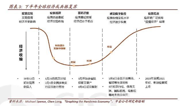 亚洲疫情形势与亚美尼亚的变化，挑战、适应与复苏之路