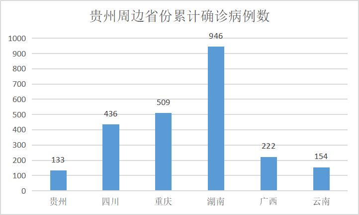 贵州疫情情况统计图，数据背后的故事与启示