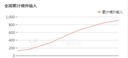 贵州疫情最新人数分布，现状、挑战与应对策略