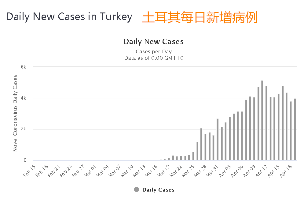 疫情最新数据，土耳其的抗疫之路与挑战